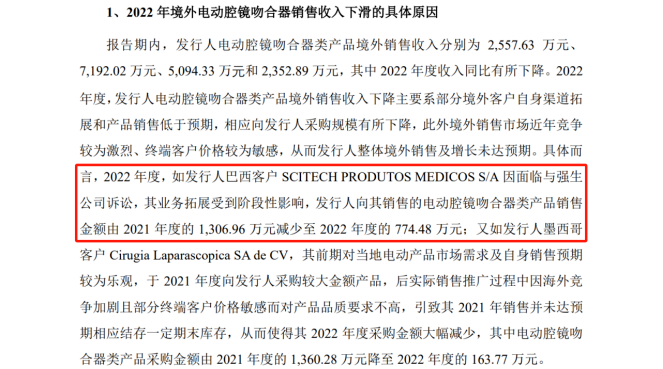 IPO路難行？國內專利訴訟涉案過億，國外涉訴產品遭退換貨