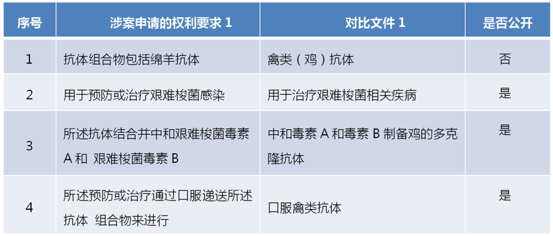 如何理解發(fā)明創(chuàng)造性評(píng)價(jià)中現(xiàn)有技術(shù)的改進(jìn)動(dòng)機(jī)｜張寶榮 沈英瑩