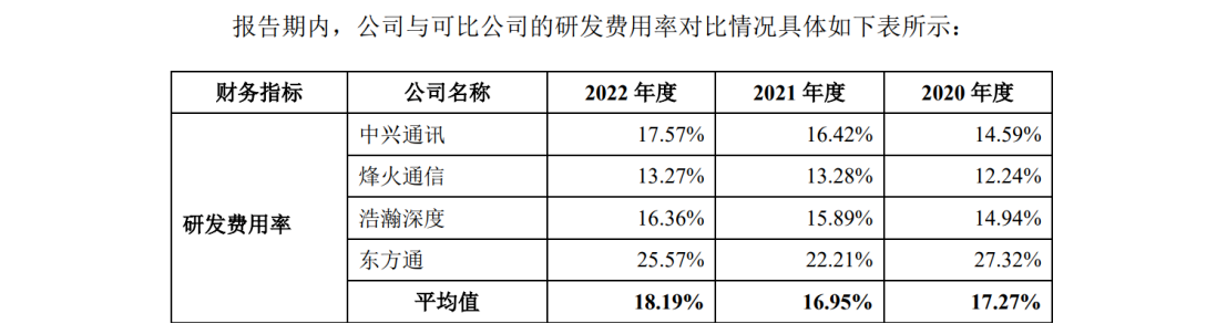 欣諾通信：達成專利交叉許可，解決專利量少難題