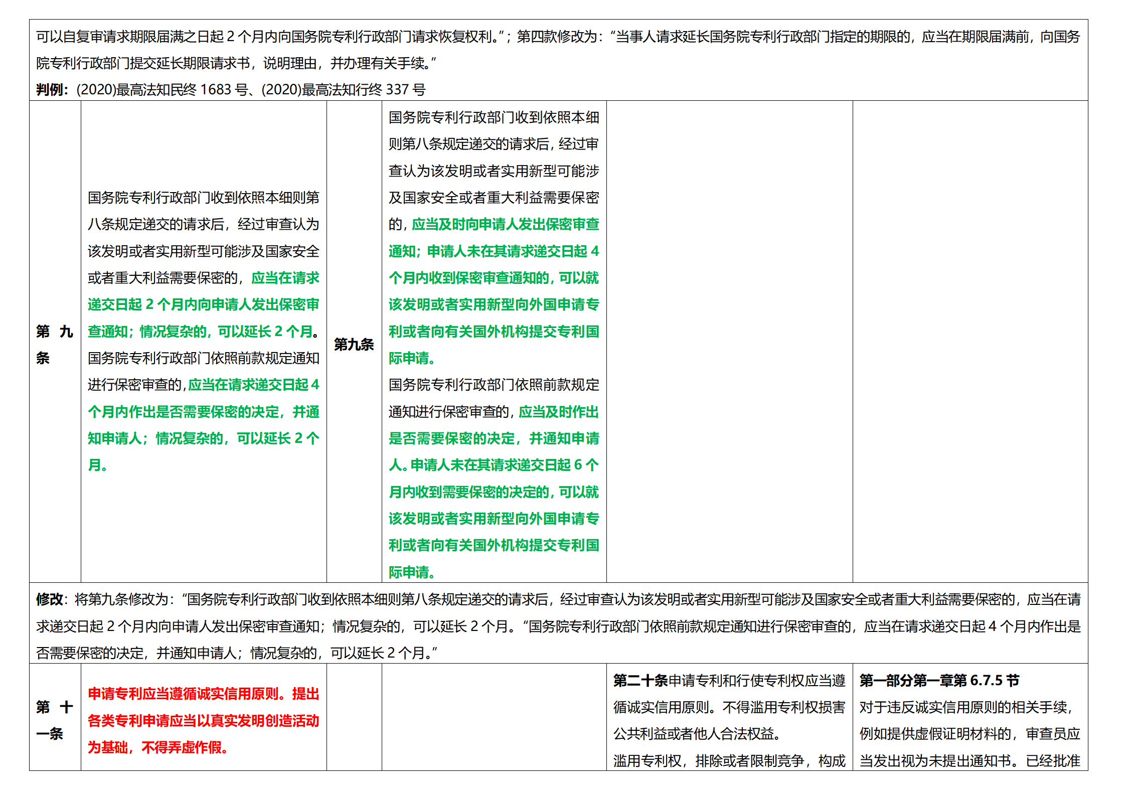 《專(zhuān)利法實(shí)施細(xì)則》及《專(zhuān)利審查指南》修改詳解（一）：新舊細(xì)則對(duì)比表