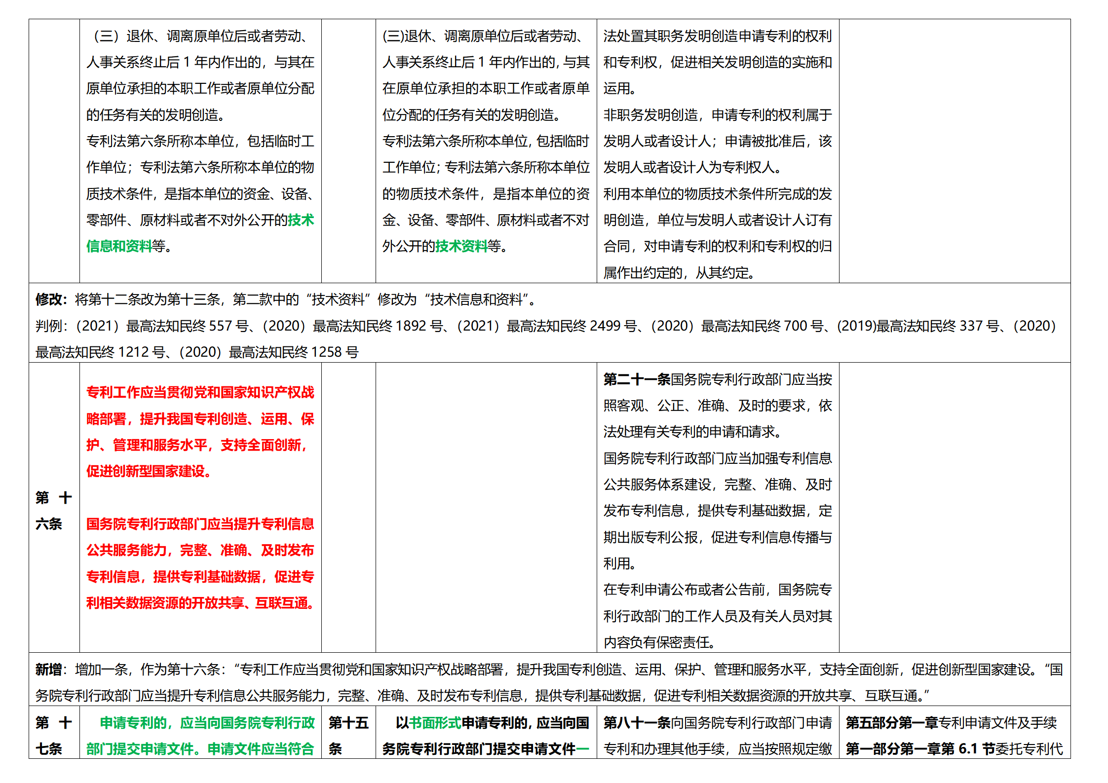 《專利法實施細則》及《專利審查指南》修改詳解（一）：新舊細則對比表