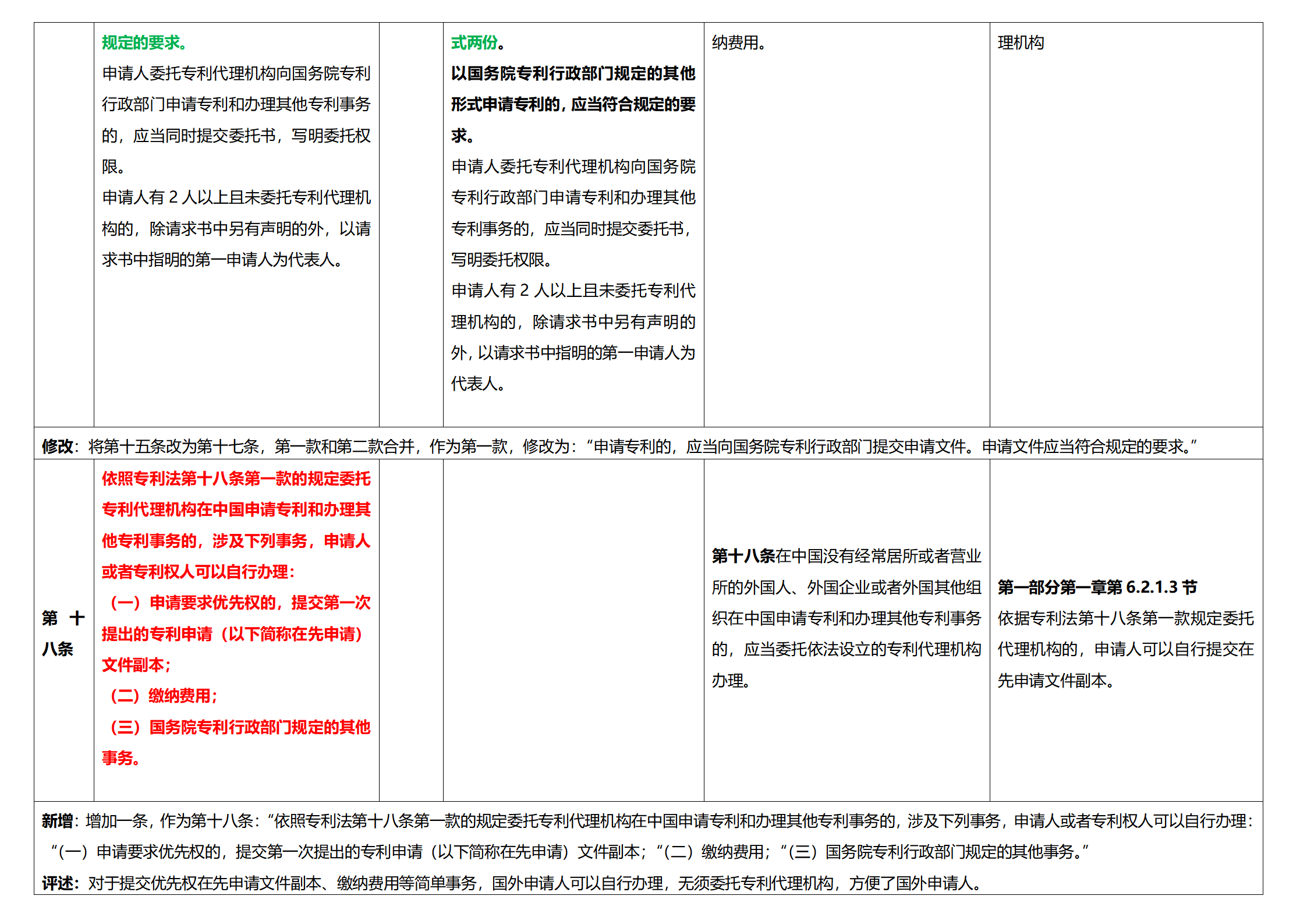 《專(zhuān)利法實(shí)施細(xì)則》及《專(zhuān)利審查指南》修改詳解（一）：新舊細(xì)則對(duì)比表