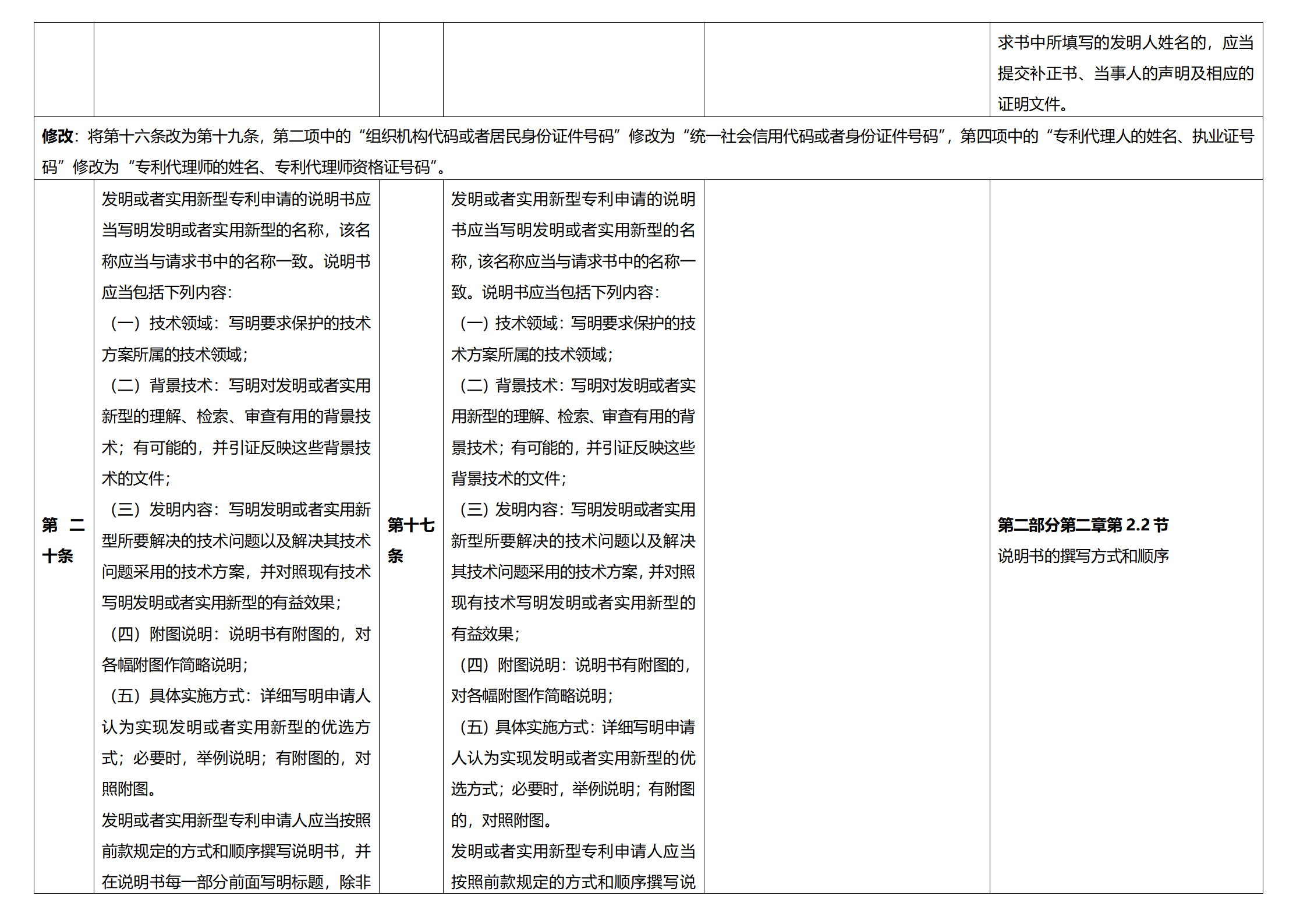 《專利法實施細則》及《專利審查指南》修改詳解（一）：新舊細則對比表