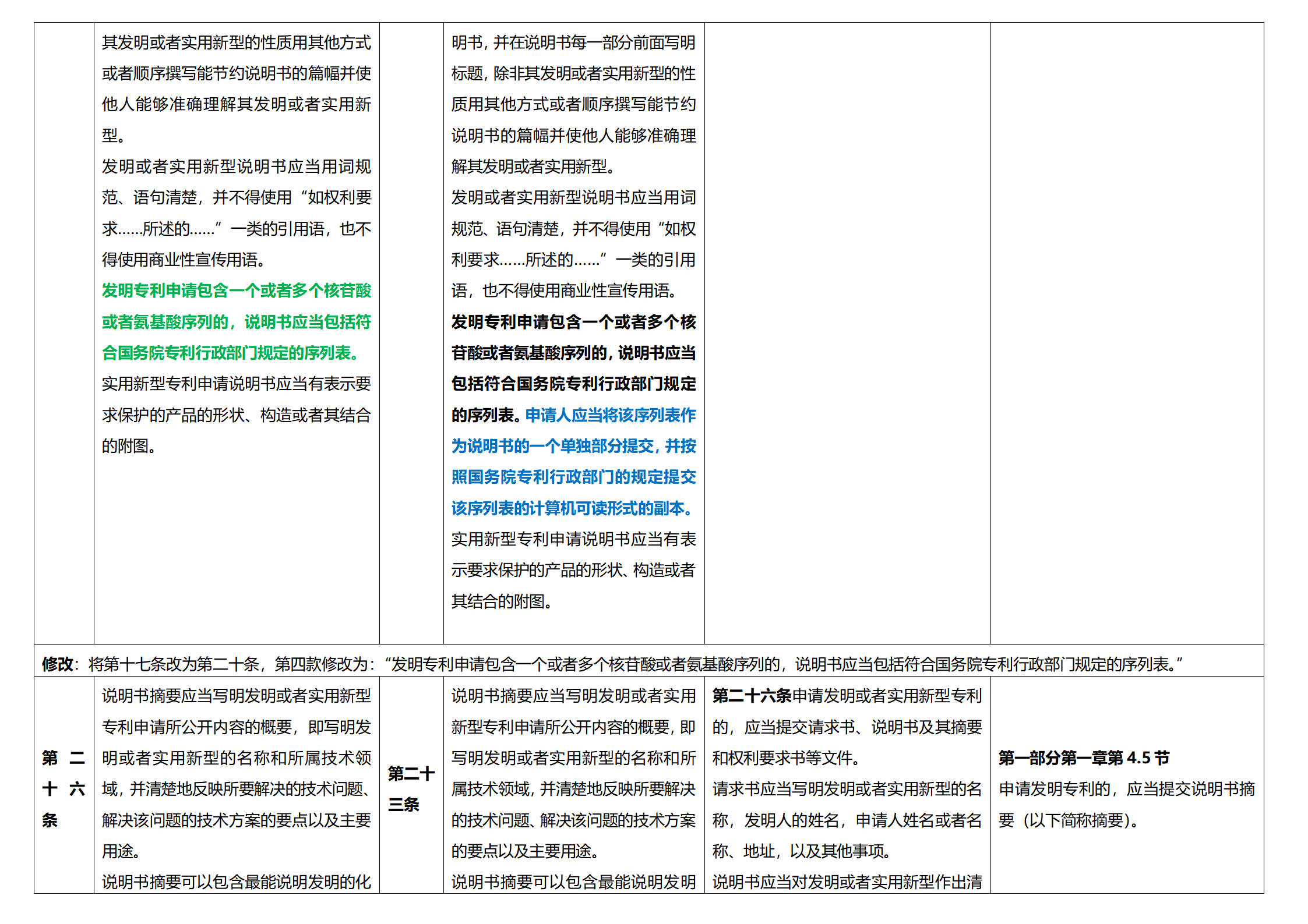 《專(zhuān)利法實(shí)施細(xì)則》及《專(zhuān)利審查指南》修改詳解（一）：新舊細(xì)則對(duì)比表