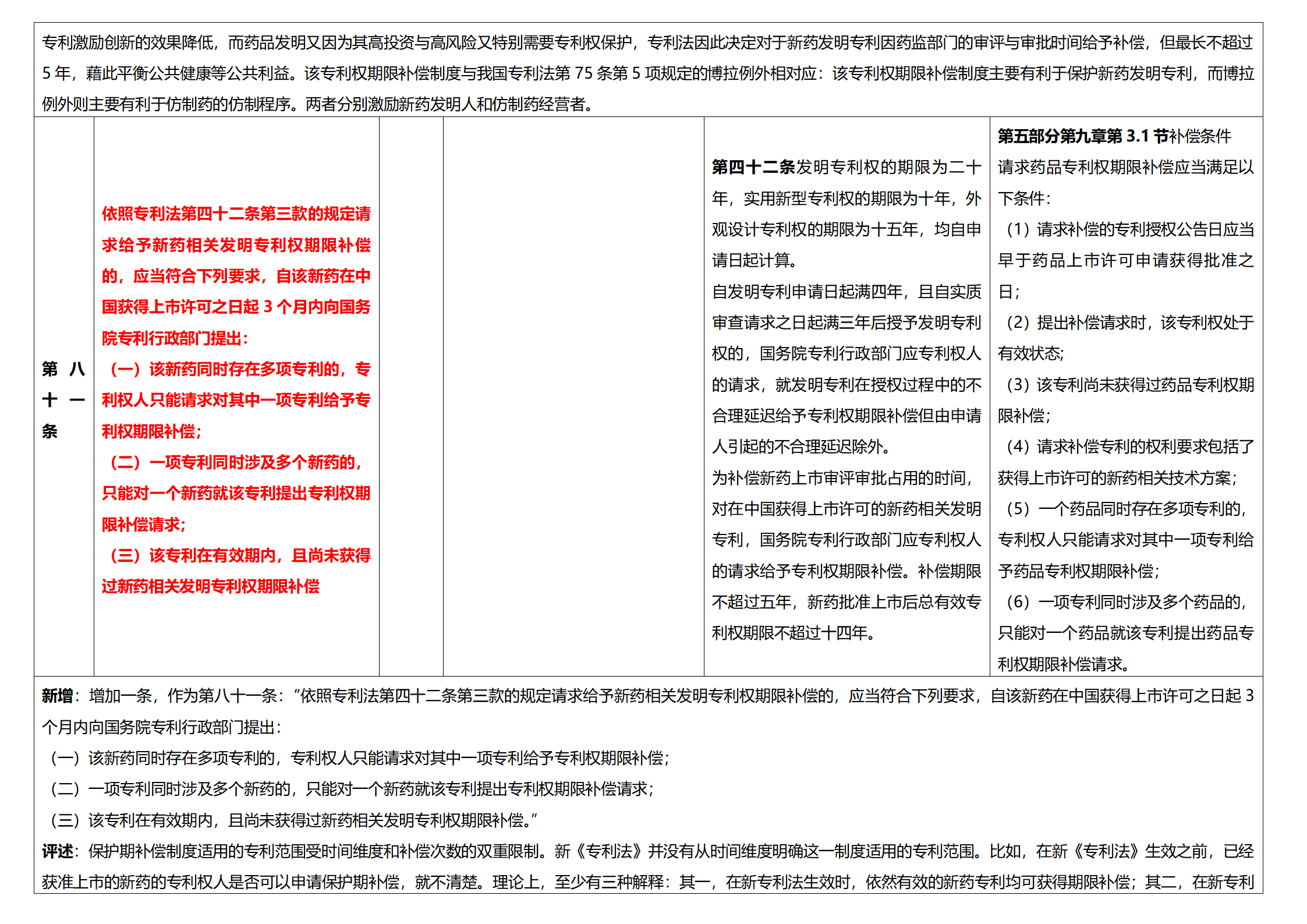 《專(zhuān)利法實(shí)施細(xì)則》及《專(zhuān)利審查指南》修改詳解（一）：新舊細(xì)則對(duì)比表