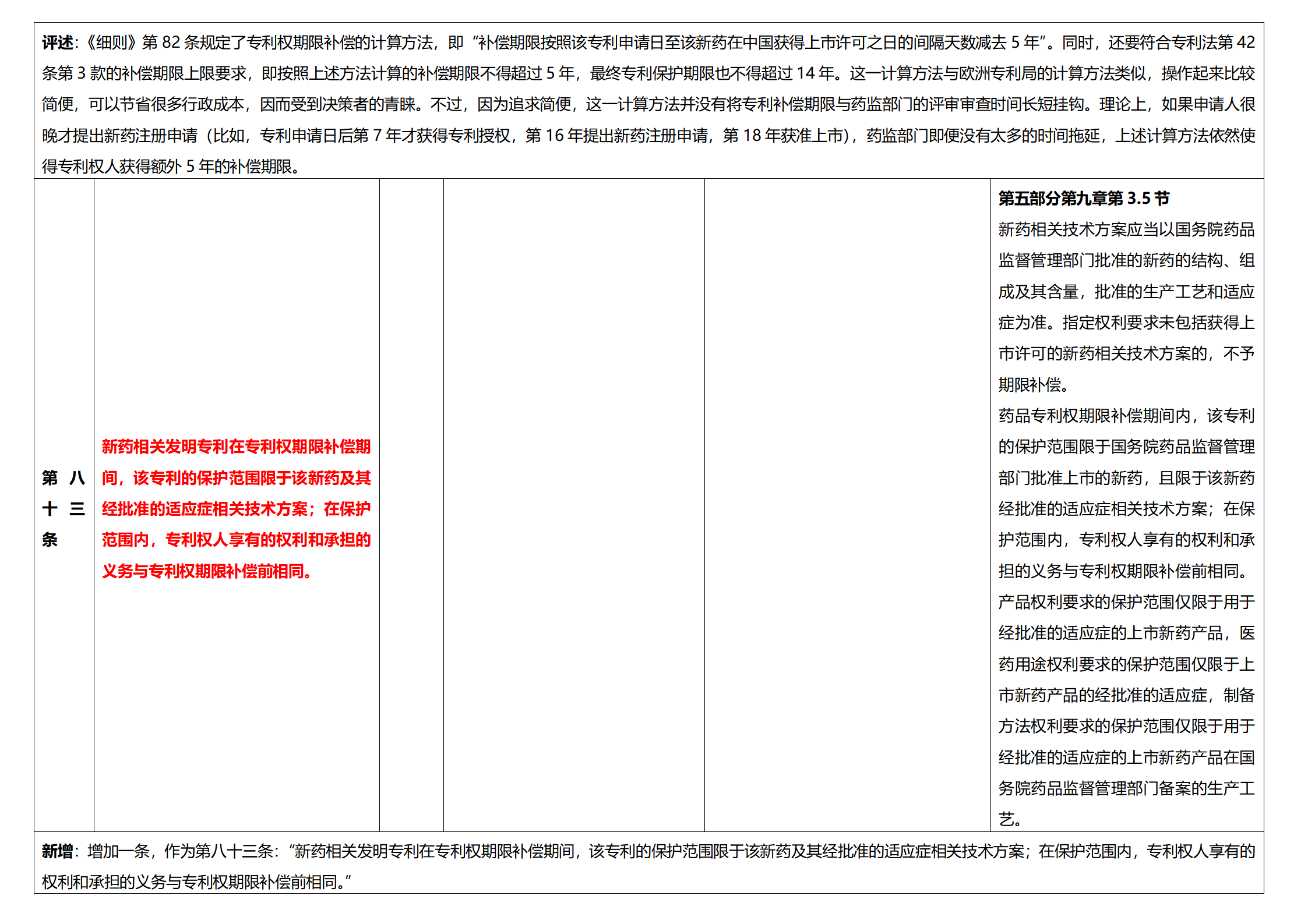 《專(zhuān)利法實(shí)施細(xì)則》及《專(zhuān)利審查指南》修改詳解（一）：新舊細(xì)則對(duì)比表