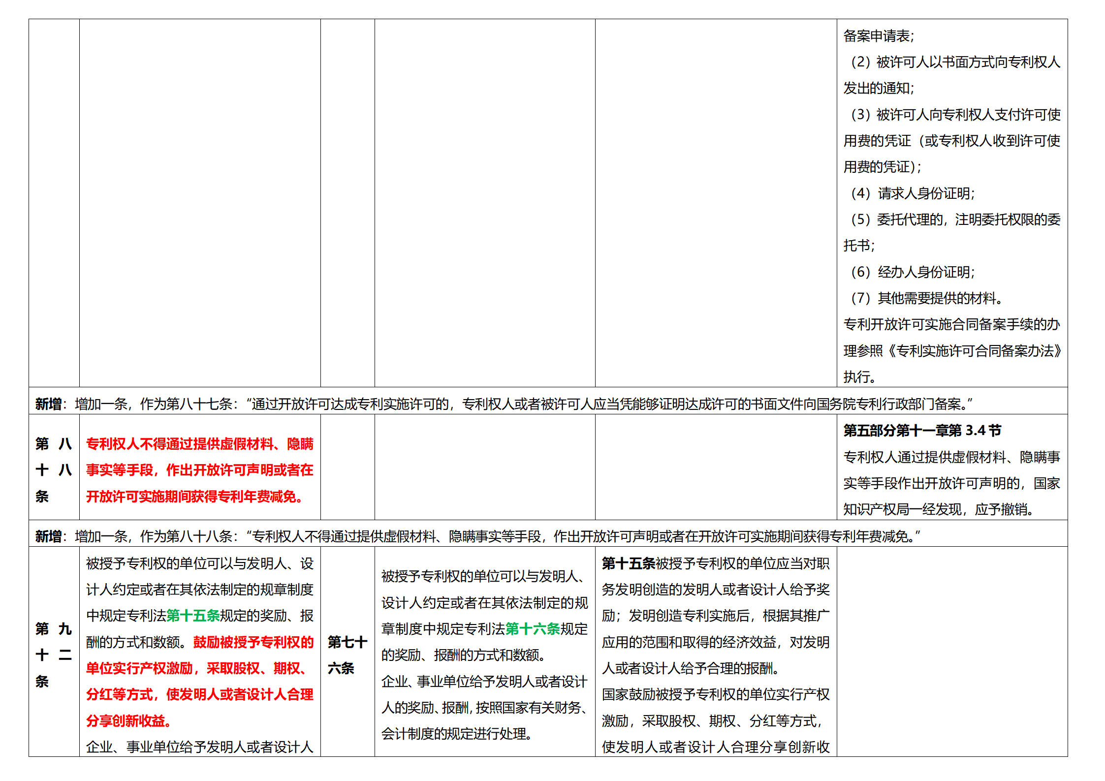 《專利法實施細則》及《專利審查指南》修改詳解（一）：新舊細則對比表