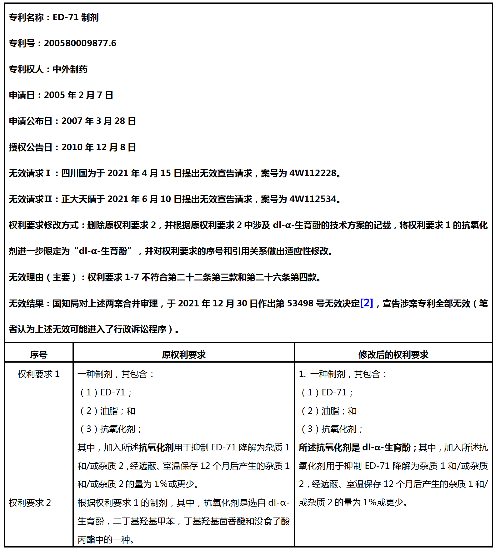 從中國(guó)藥品專(zhuān)利鏈接訴訟第一案看專(zhuān)利無(wú)效宣告程序中對(duì)權(quán)利要求的修改