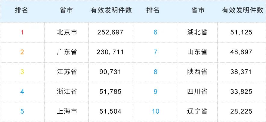 2023年度中國有效發(fā)明專利權(quán)利人排行榜