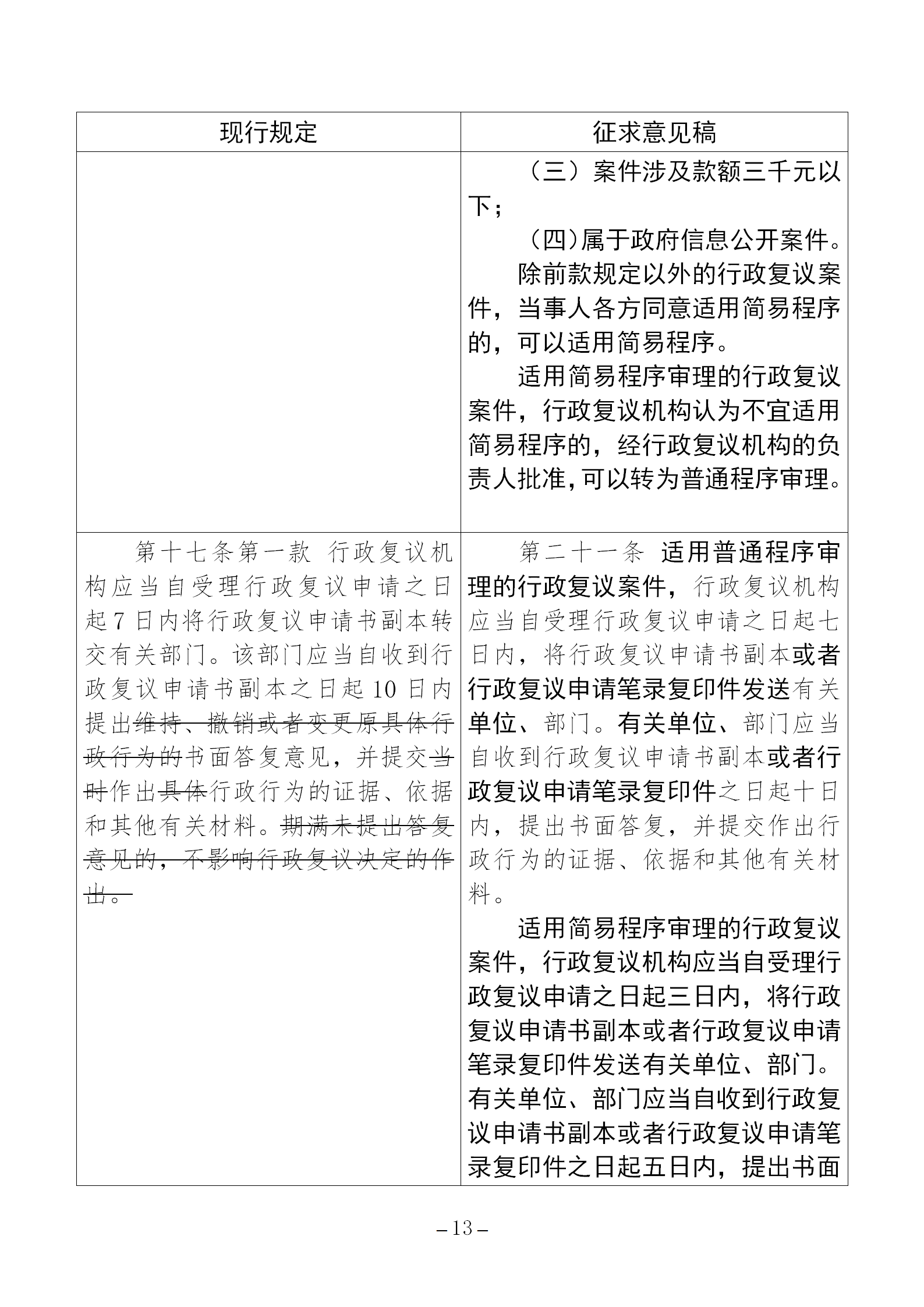 《國家知識(shí)產(chǎn)權(quán)局行政復(fù)議規(guī)程（征求意見稿）》全文發(fā)布！