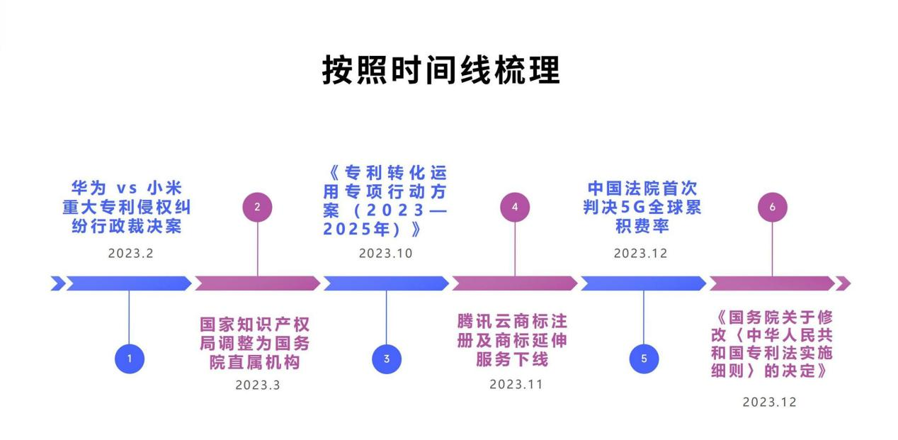 2023年知識產(chǎn)權(quán)十大關(guān)鍵事件盤點(diǎn)