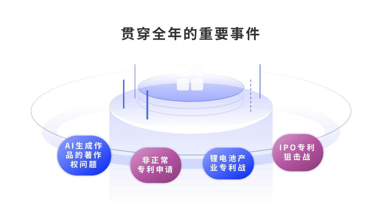 2023年知識產(chǎn)權(quán)十大關(guān)鍵事件盤點(diǎn)