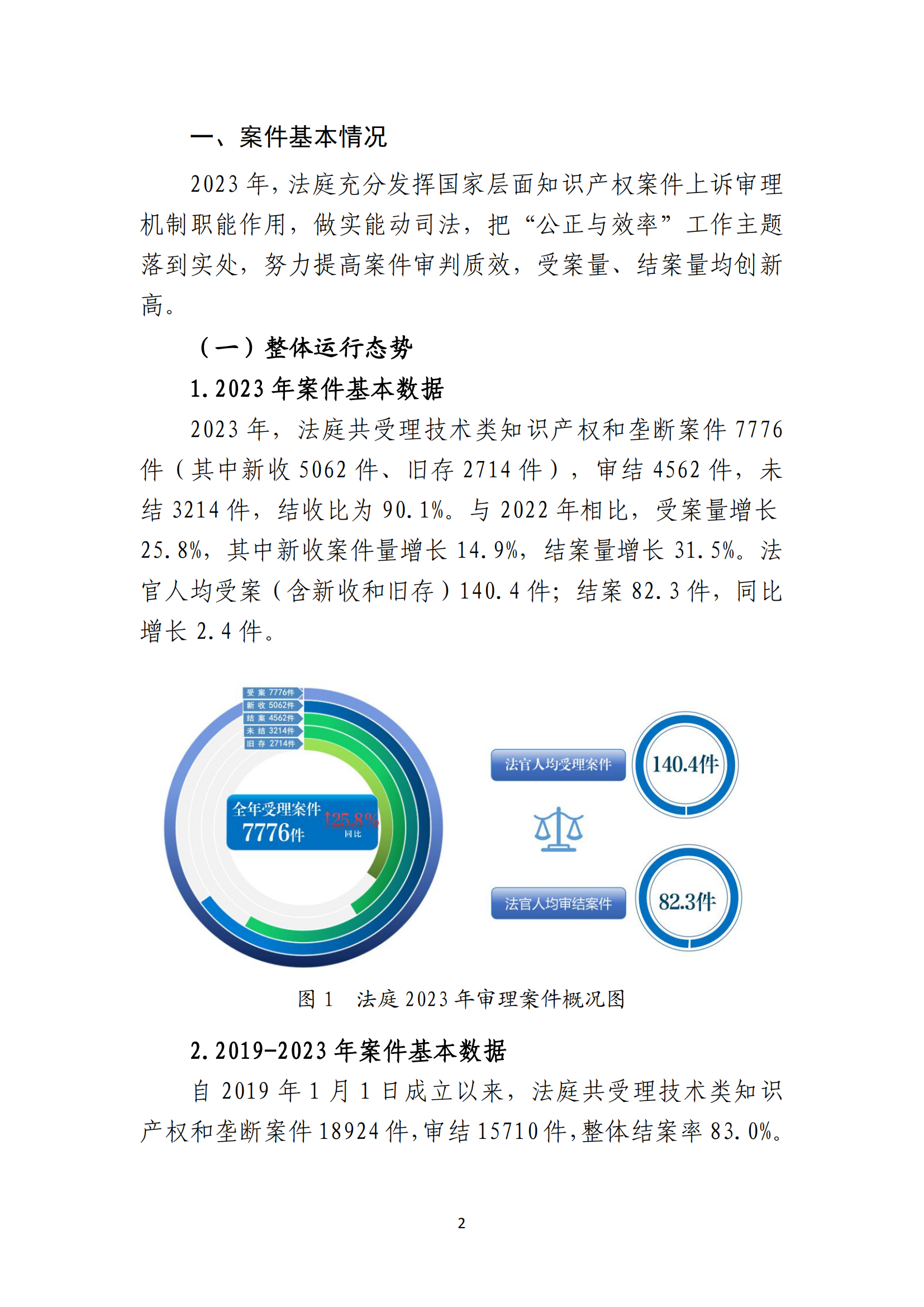 最高人民法院知識產(chǎn)權(quán)法庭年度報告（2023）