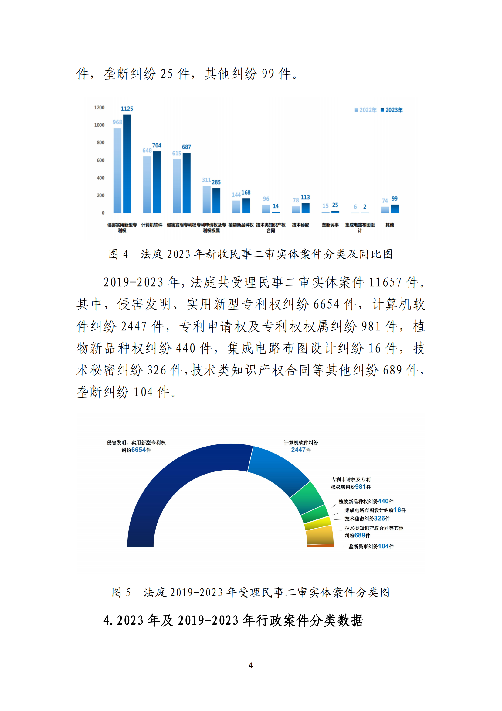 最高人民法院知識產(chǎn)權(quán)法庭年度報告（2023）