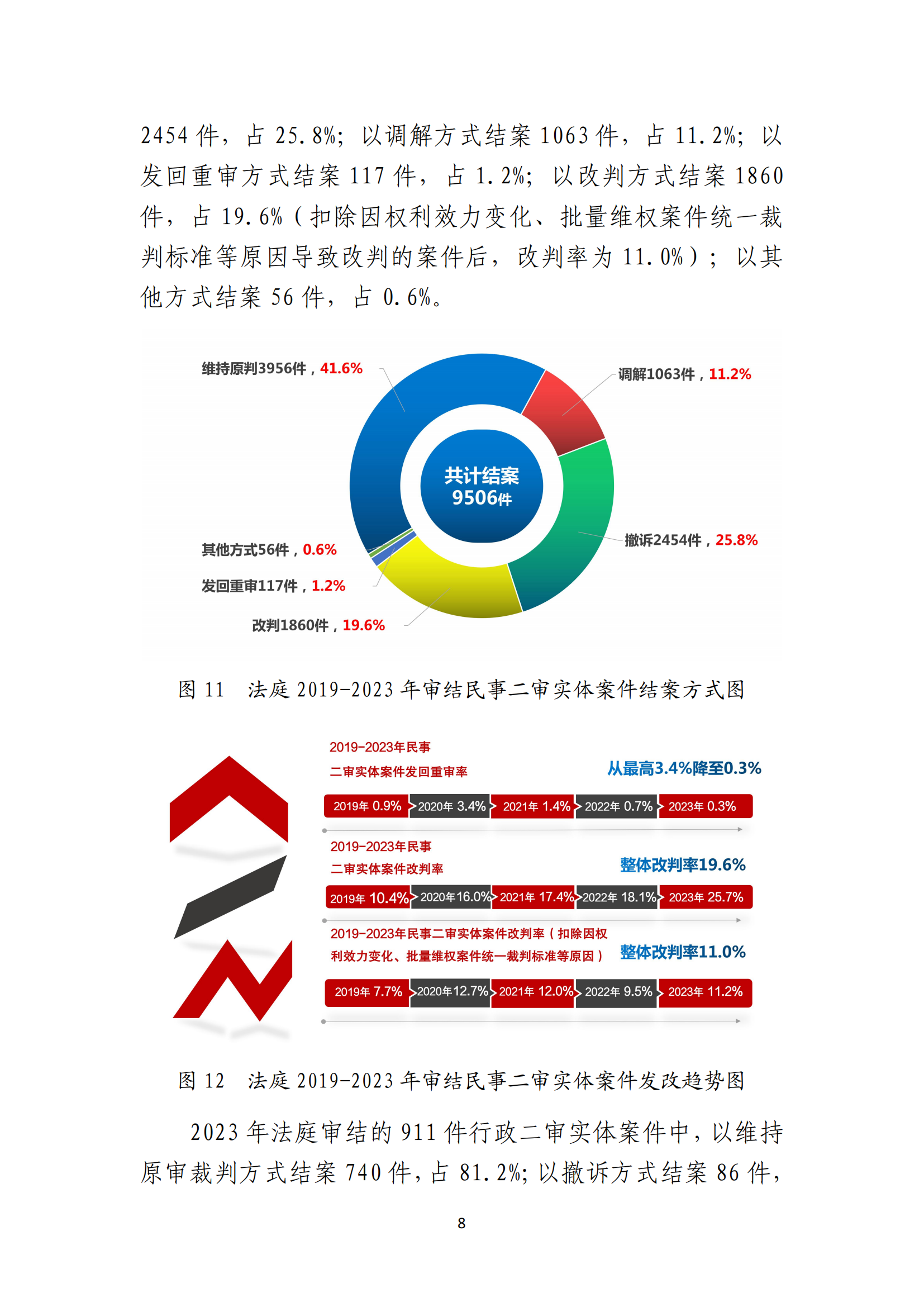 最高人民法院知識產(chǎn)權(quán)法庭年度報告（2023）