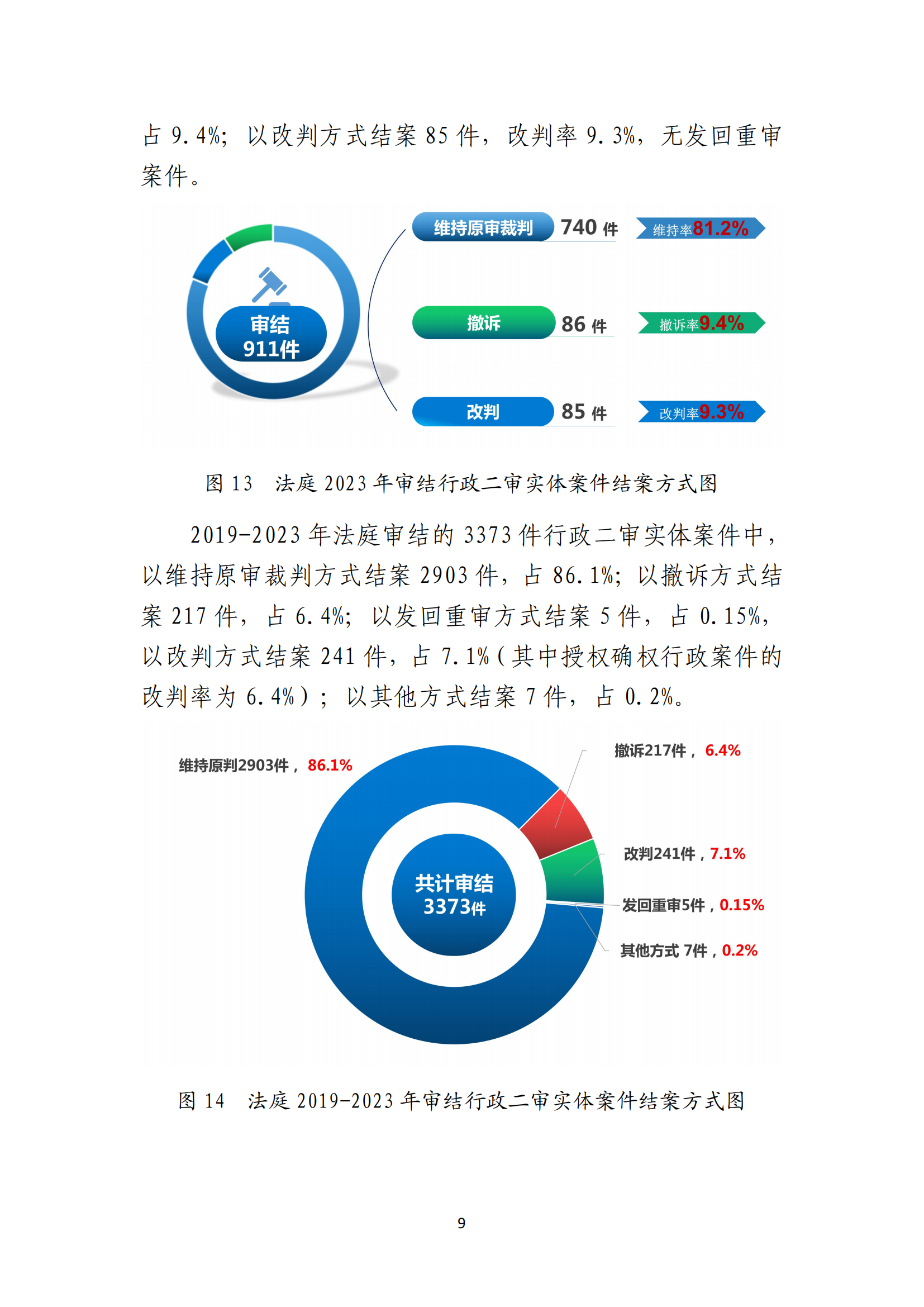 最高人民法院知識產(chǎn)權(quán)法庭年度報告（2023）