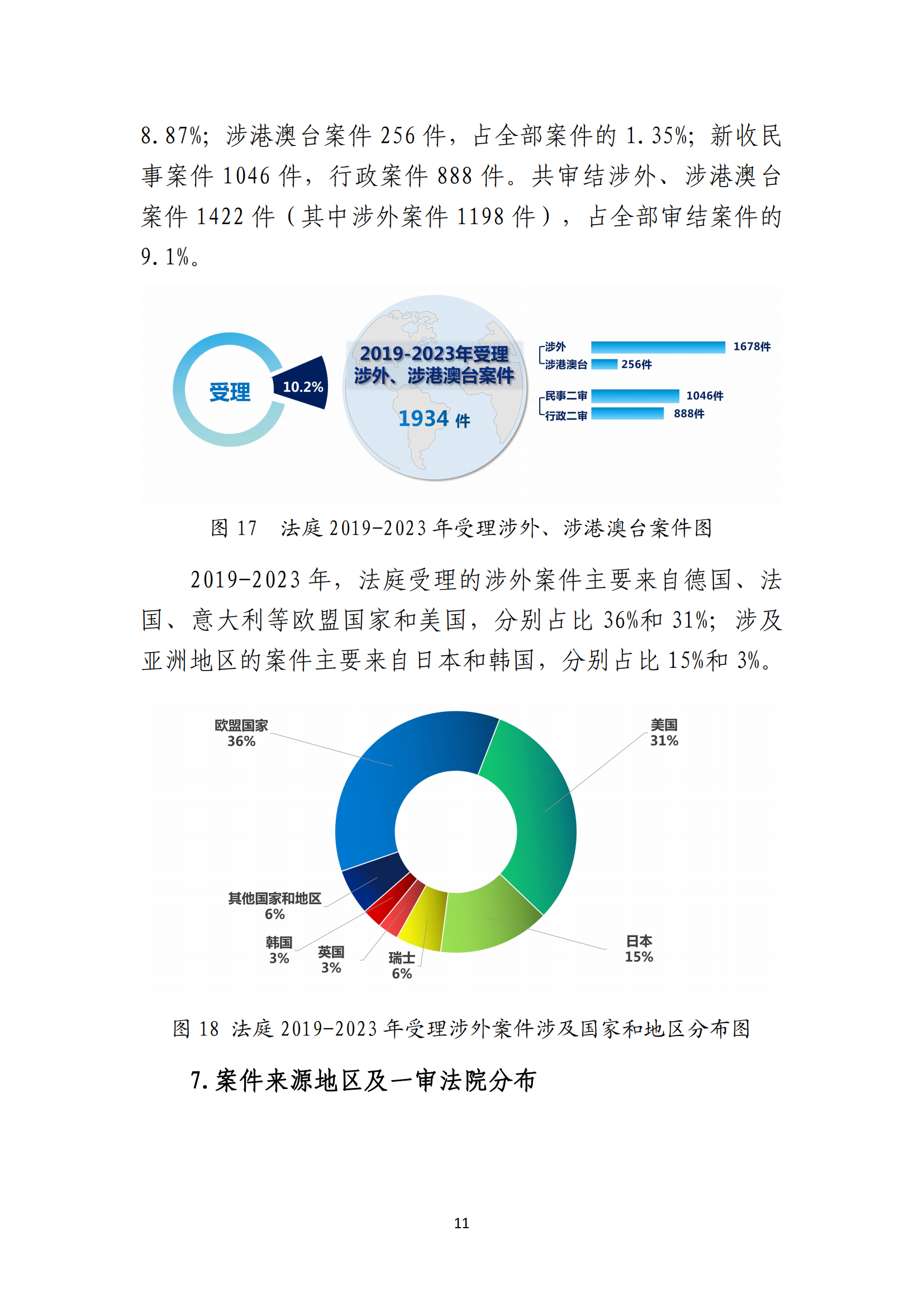 最高人民法院知識產(chǎn)權(quán)法庭年度報告（2023）