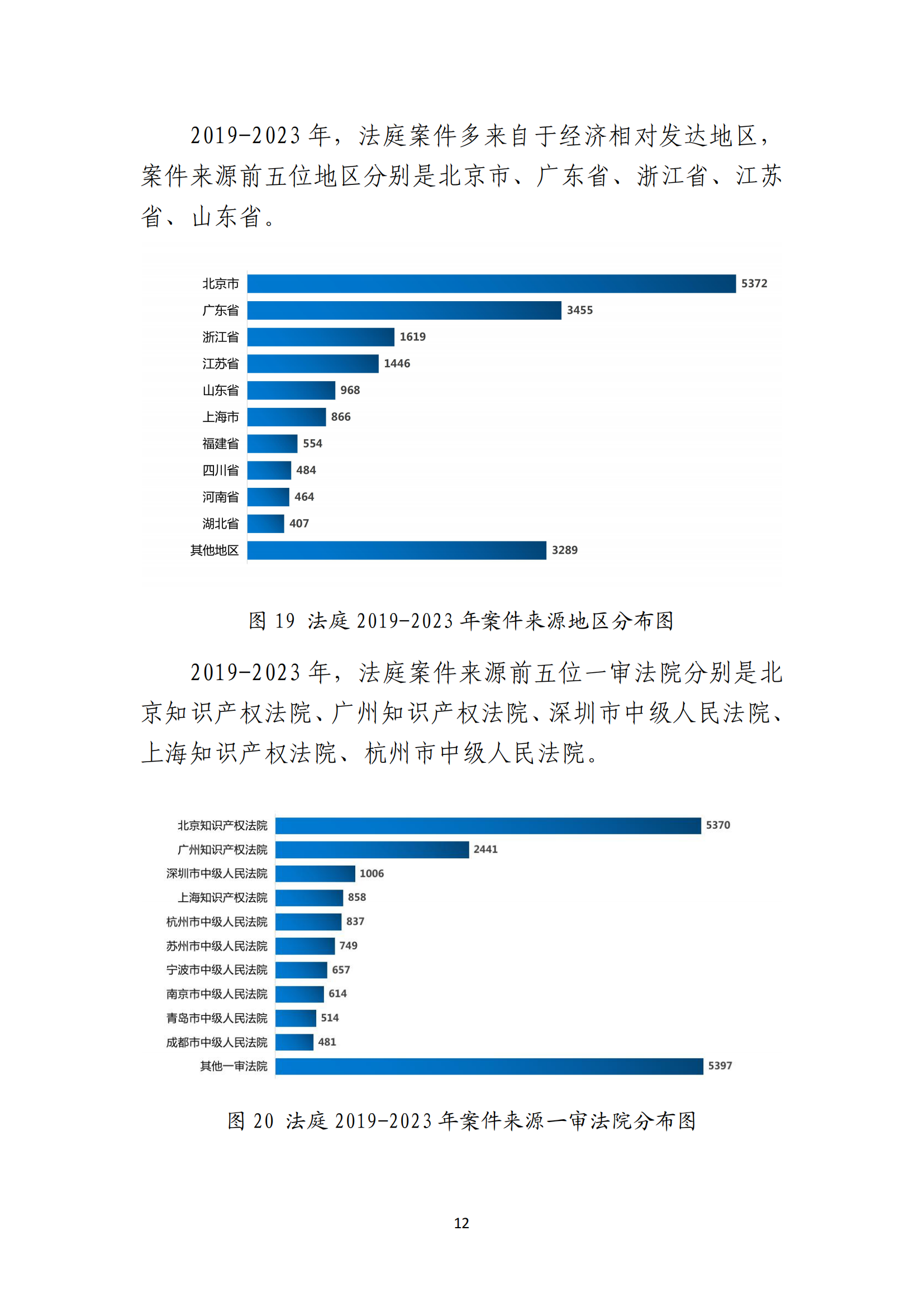 最高人民法院知識產(chǎn)權(quán)法庭年度報告（2023）