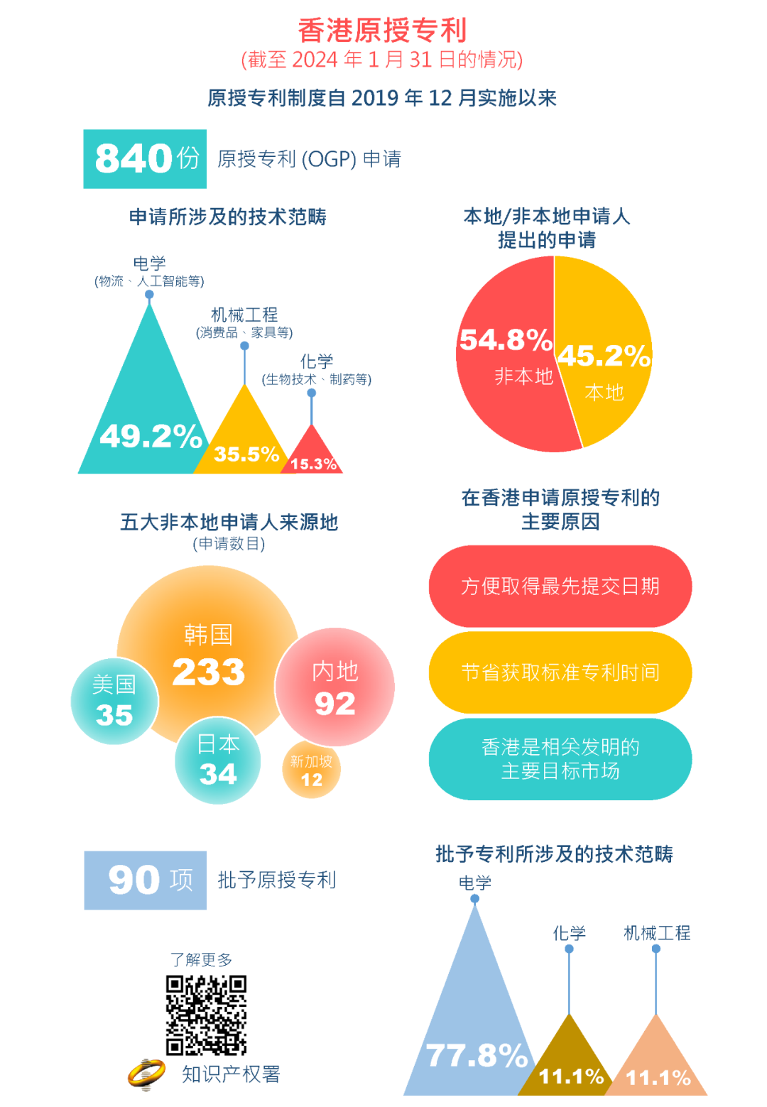 一文了解香港特區(qū)原授專利制度