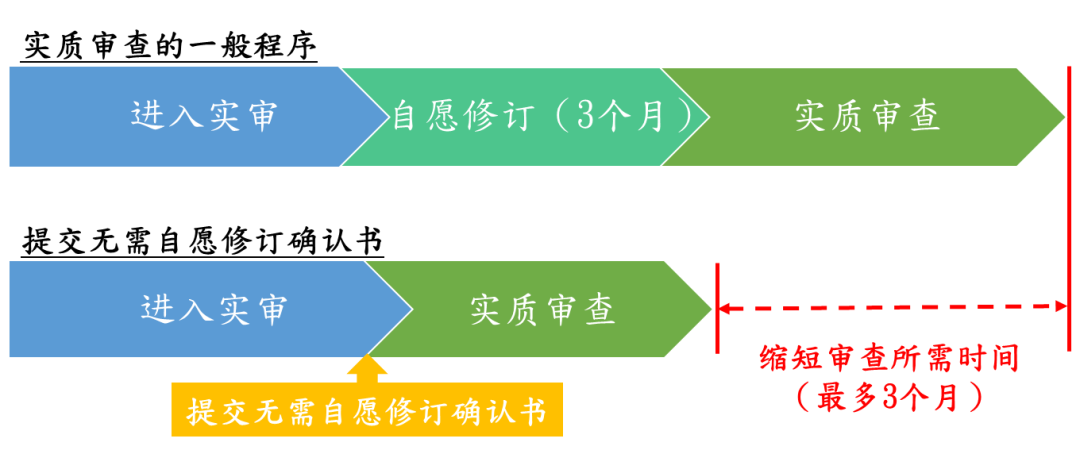 一文了解香港特區(qū)原授專利制度