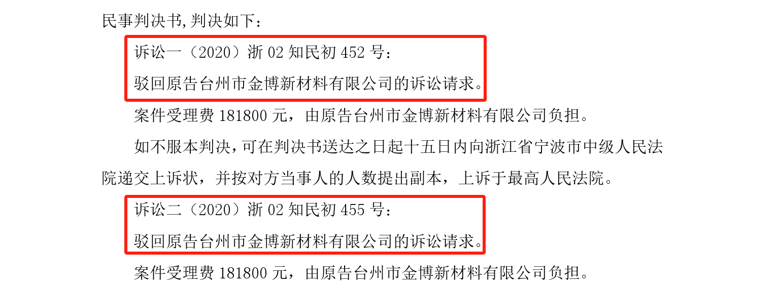 終審判決出爐！涉案近2800萬專利訴訟落下帷幕