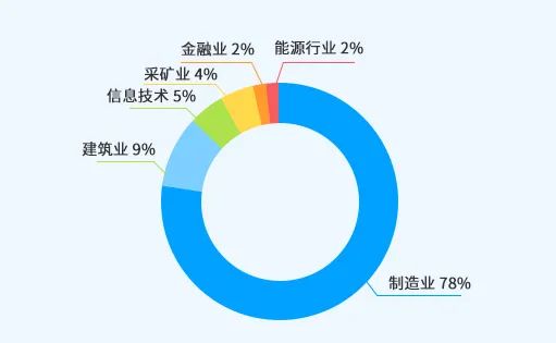 中國(guó)上市公司有效專利排行榜TOP100