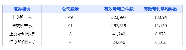 中國(guó)上市公司有效專利排行榜TOP100