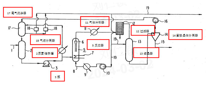 關(guān)于“蜜胺”專利無效案中的創(chuàng)造性