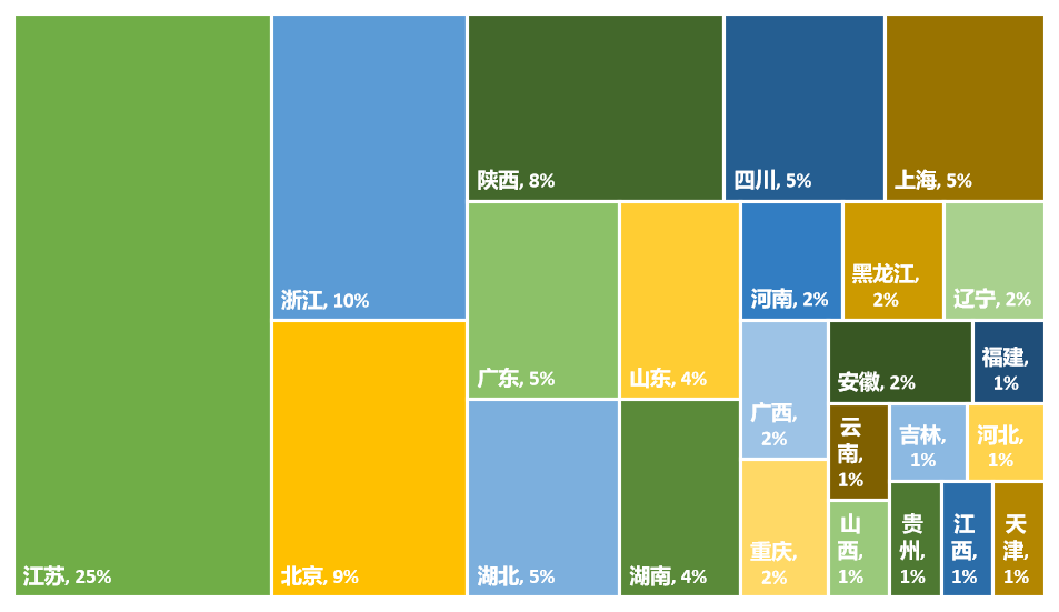 2024年更新！中國高校專利轉(zhuǎn)讓排行榜（TOP100）