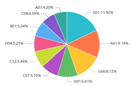 2024年更新！中國高校專利轉(zhuǎn)讓排行榜（TOP100）