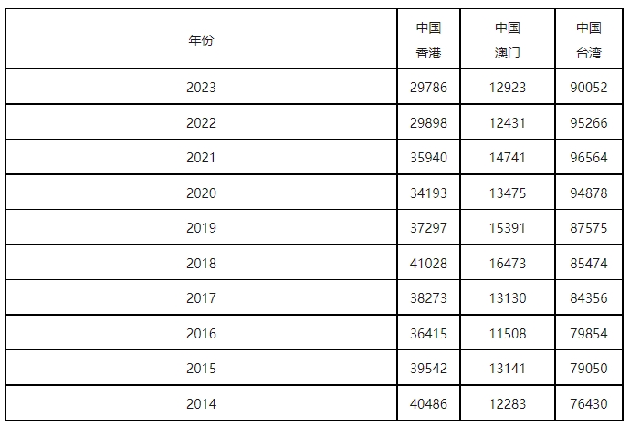 康信IP平臺2023年全球商標(biāo)大數(shù)據(jù)已更新！速查！