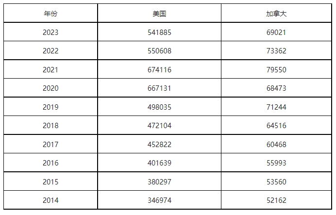 康信IP平臺2023年全球商標(biāo)大數(shù)據(jù)已更新！速查！