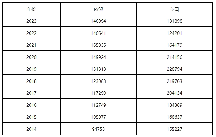 康信IP平臺2023年全球商標(biāo)大數(shù)據(jù)已更新！速查！