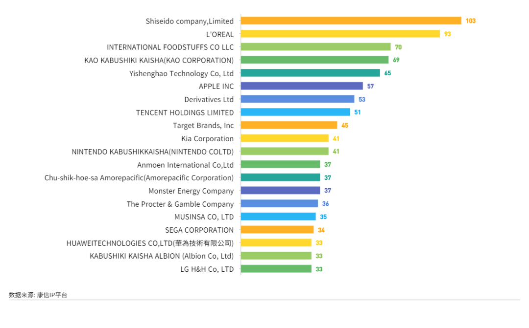 康信IP平臺2023年全球商標(biāo)大數(shù)據(jù)已更新！速查！