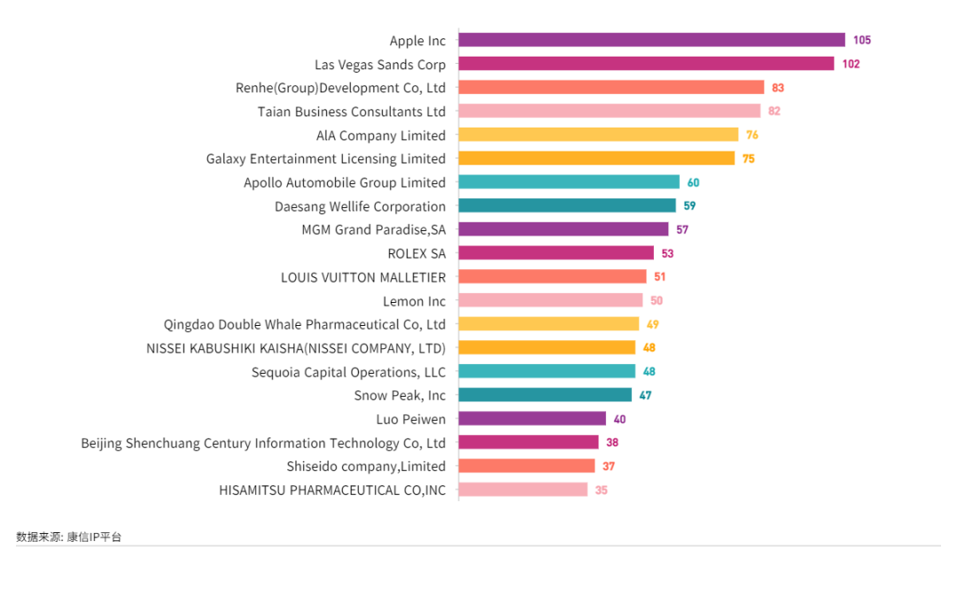 康信IP平臺2023年全球商標(biāo)大數(shù)據(jù)已更新！速查！