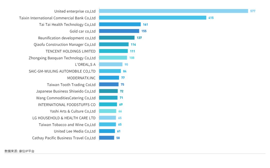 康信IP平臺2023年全球商標(biāo)大數(shù)據(jù)已更新！速查！