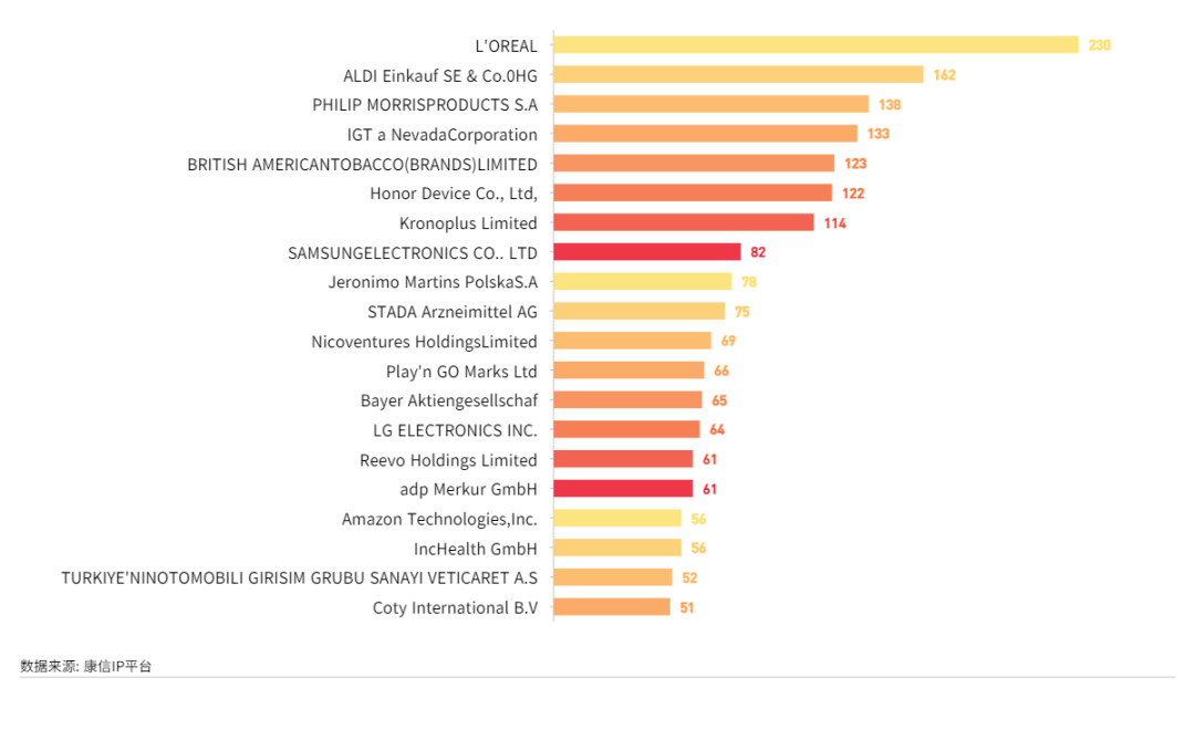 康信IP平臺2023年全球商標(biāo)大數(shù)據(jù)已更新！速查！