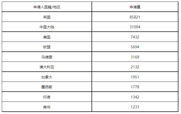 康信IP平臺2023年全球商標(biāo)大數(shù)據(jù)已更新！速查！