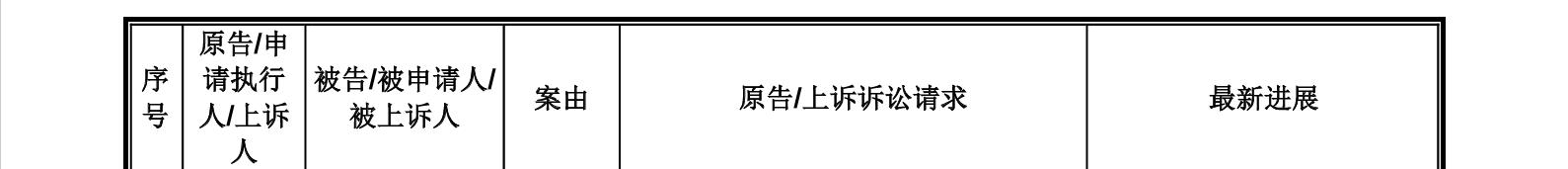 這家企業(yè)IPO，招股書顯示兩起知產(chǎn)糾紛涉2256.5萬