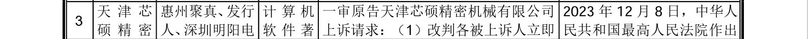 這家企業(yè)IPO，招股書顯示兩起知產(chǎn)糾紛涉2256.5萬