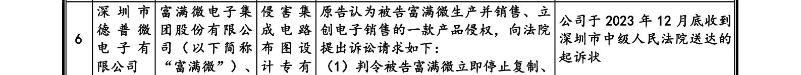 這家企業(yè)IPO，招股書顯示兩起知產(chǎn)糾紛涉2256.5萬