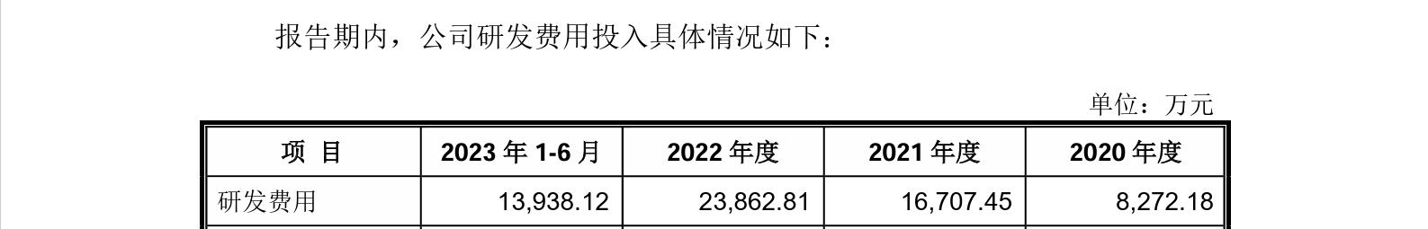 這家企業(yè)IPO，招股書顯示兩起知產(chǎn)糾紛涉2256.5萬