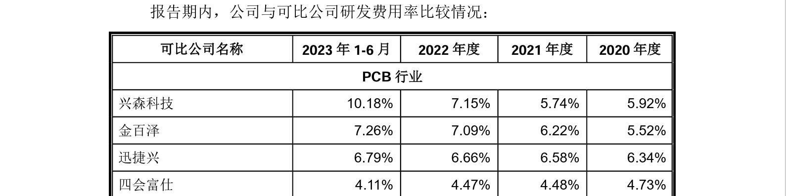 這家企業(yè)IPO，招股書顯示兩起知產(chǎn)糾紛涉2256.5萬