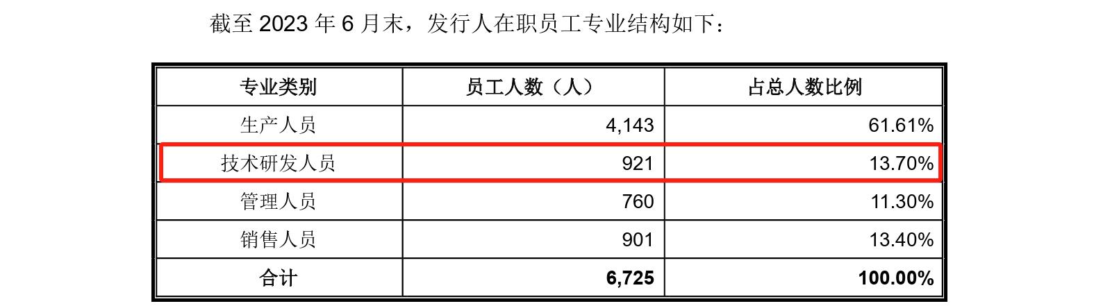 這家企業(yè)IPO，招股書顯示兩起知產(chǎn)糾紛涉2256.5萬