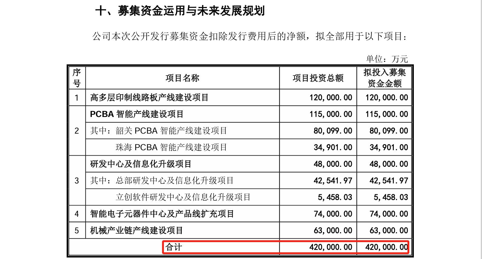 這家企業(yè)IPO，招股書顯示兩起知產(chǎn)糾紛涉2256.5萬