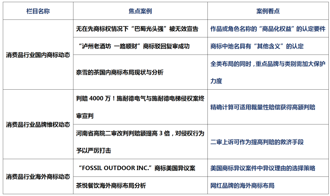 消費品月刊 | 無在先商標(biāo)權(quán)情況下“巴蜀光頭強”被無效宣告——作品或角色名稱的“商品化權(quán)益”的認(rèn)定要件