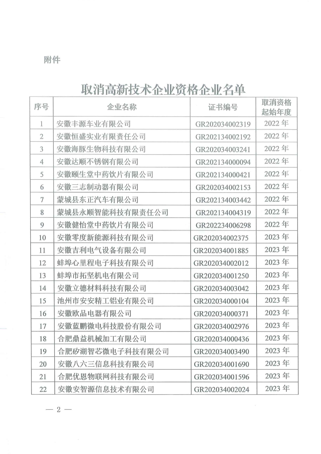 1021家企業(yè)被取消高新技術(shù)企業(yè)資格，追繳14家企業(yè)已享受的稅收優(yōu)惠！