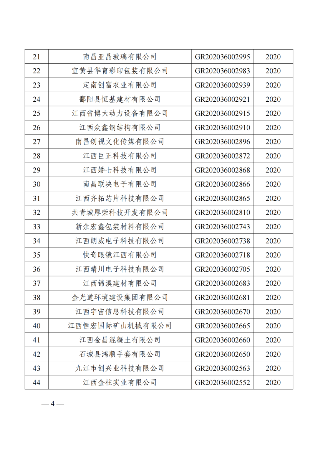 1021家企業(yè)被取消高新技術(shù)企業(yè)資格，追繳14家企業(yè)已享受的稅收優(yōu)惠！