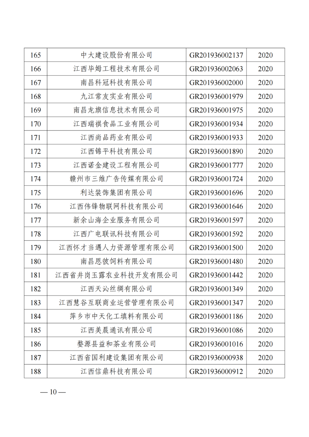 1021家企業(yè)被取消高新技術(shù)企業(yè)資格，追繳14家企業(yè)已享受的稅收優(yōu)惠！