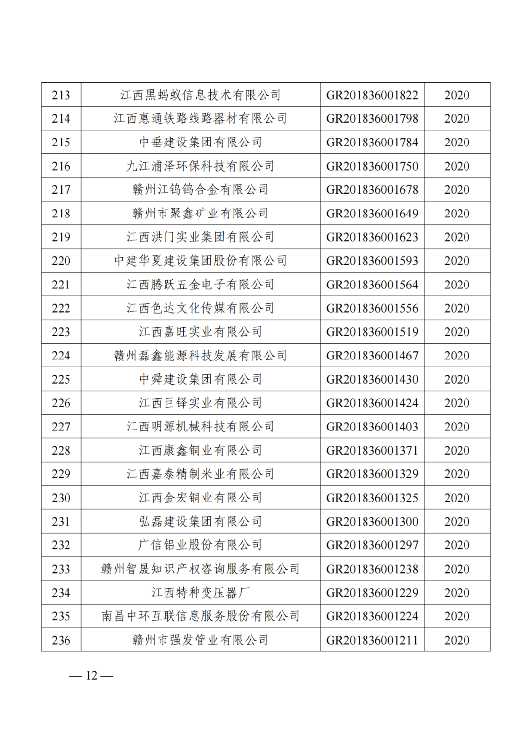 1021家企業(yè)被取消高新技術(shù)企業(yè)資格，追繳14家企業(yè)已享受的稅收優(yōu)惠！